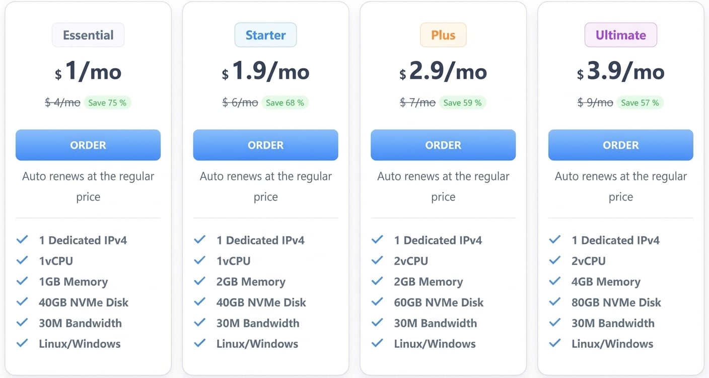 SurferCloud轻量云VPS限时$1/月特惠 独立IP+30Mbps带宽 支持Linux/Windows